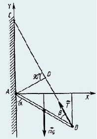 Легкая рейка прикреплена к вертикальной стене на шарнире в точке о